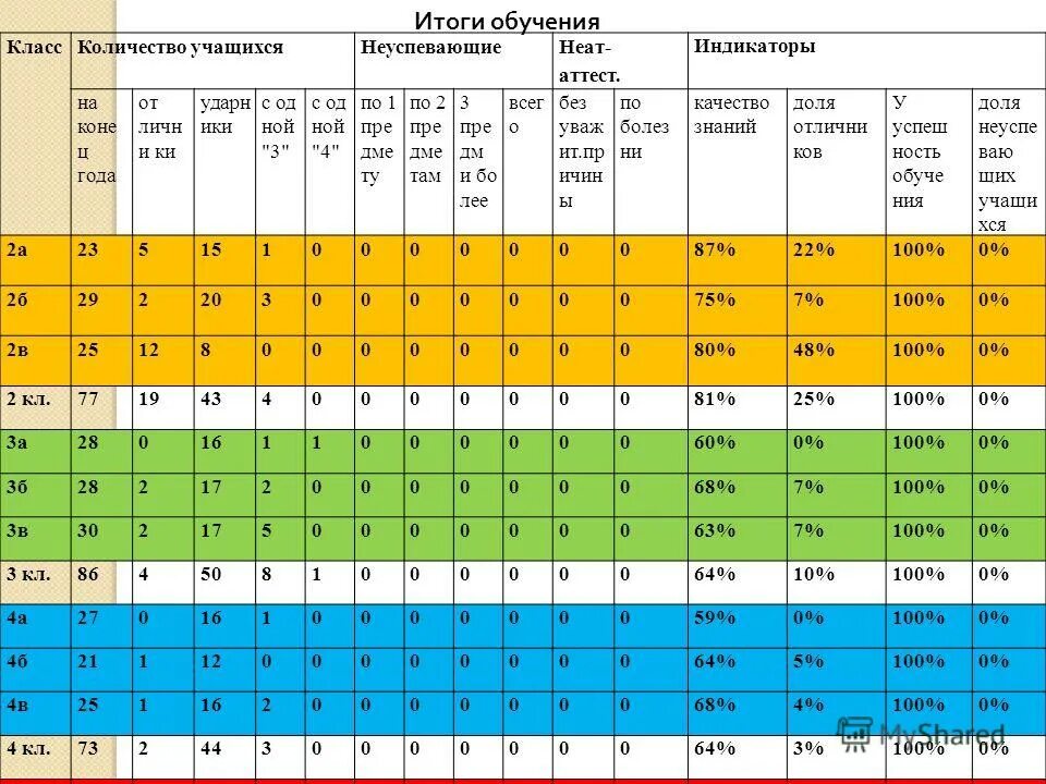 Результаты обучения истории