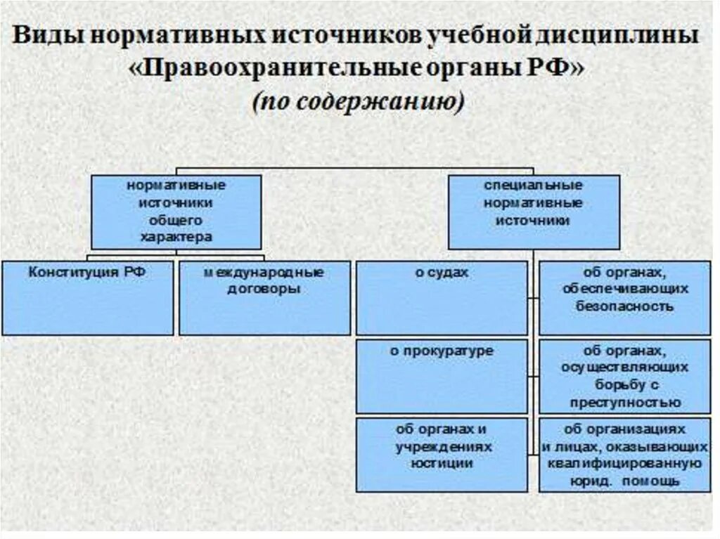 Источники дисциплины правоохранительные органы. Классификация источников дисциплины правоохранительные органы. Источники дисциплины «правоохранительные и судебные органы».. Нормативные источники дисциплины правоохранительные органы.