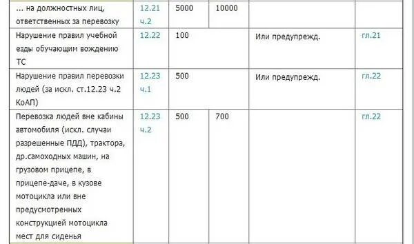 Штраф за негабаритный груз. Штраф за перевозку людей. Штрафы за провоз негабаритного груза. Штраф за перевозку негабаритного груза. Какой штраф за перевозку людей.