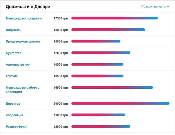 Работа где больше платят. Работы где много платят в России. Профессии где много платят в Москве. На какой работе больше всего платят.