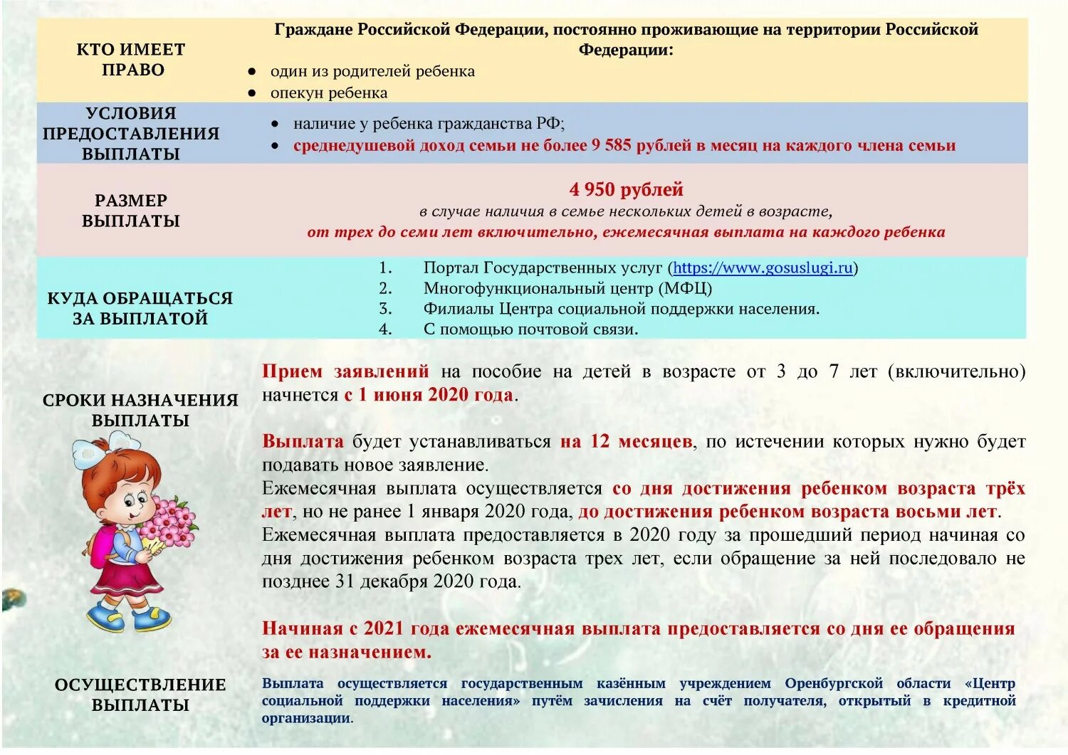 Льготы детям в садик. Льгота на оплату детского сада. Выплаты на детей в 2021 году. Пособия для детей в детском саду. Льгота на оплату детского сада и компенсации.