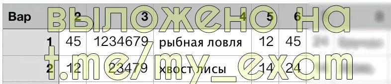 Вар по русскому языку 4 класс 2024. Тренировочная работа по русскому языку 9 класс. Русский язык работа тренировочная 9 класс. Русский язык 9 класс вариант ря1990101. Статград русский язык 9 класс вариант ря2190101.