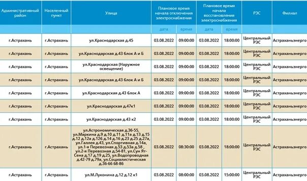 Насколько отключили. Плановое отключение света. Плановые отключения.