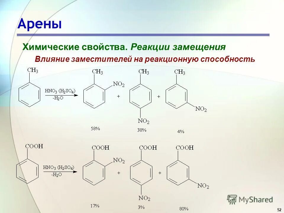Влияние заместителей в бензольном кольце на скорость реакции. Влияние заместителей в бензольном кольце. Высокая реакционная способность это. Влияние заместителей на реакционную способность. Характерные химические свойства аренов.