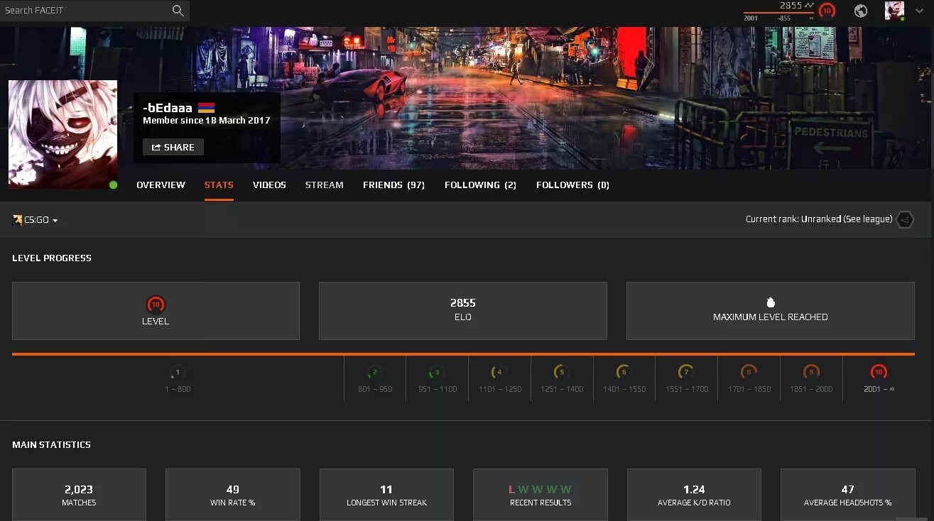 Something went wrong faceit. Левела фейсит. Лвл фейсит. Скрин 10 лвл фейсит. 10lvl FACEIT Эло.