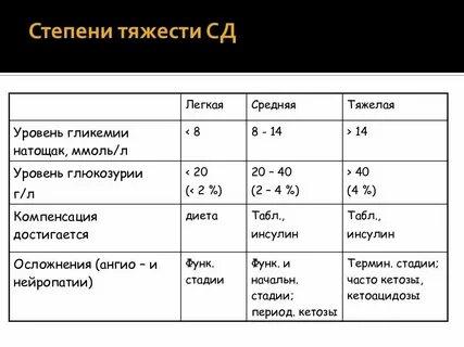 Листа при диабете 2 типа