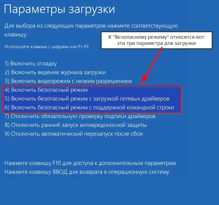 Безопасный режим Windows. Запуск в безопасном режиме. Запуск ПК В безопасном режиме. Параметры загрузки.