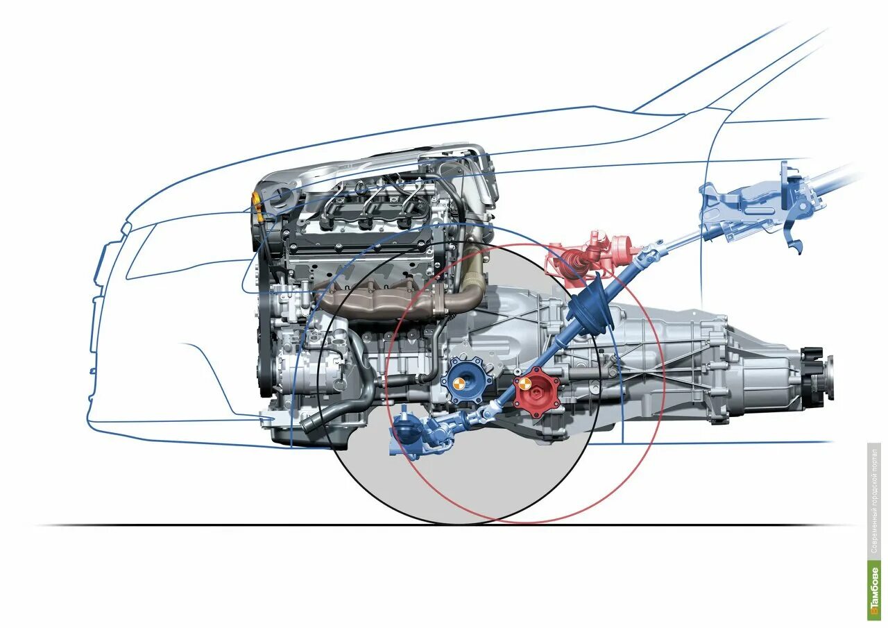 Ауди а6 передний привод. Трансмиссия Ауди а6 передний привод. Audi a6 полный привод устройство. Audi a4 компоновка мотора. Передний привод с продольным расположением двигателя.