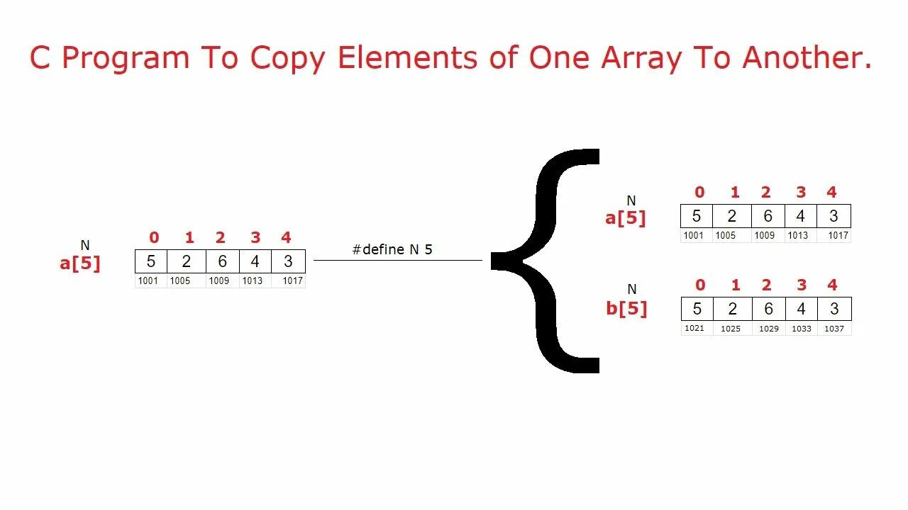 Reverse order. Array.copy c#. Reverse массива. Arrays in Programming. Array Reverse c++.