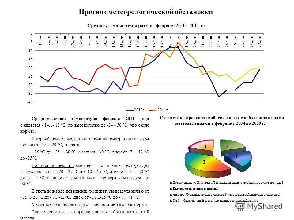 Метеоролог на метеостанции. 90% прогноз метеорология. Создавая метеорологический прогноз учеными обрабатывается большой статистический. Метеорологическая статистика это. Создавая метеорологический прогноз учеными обрабатывается большой статистический.