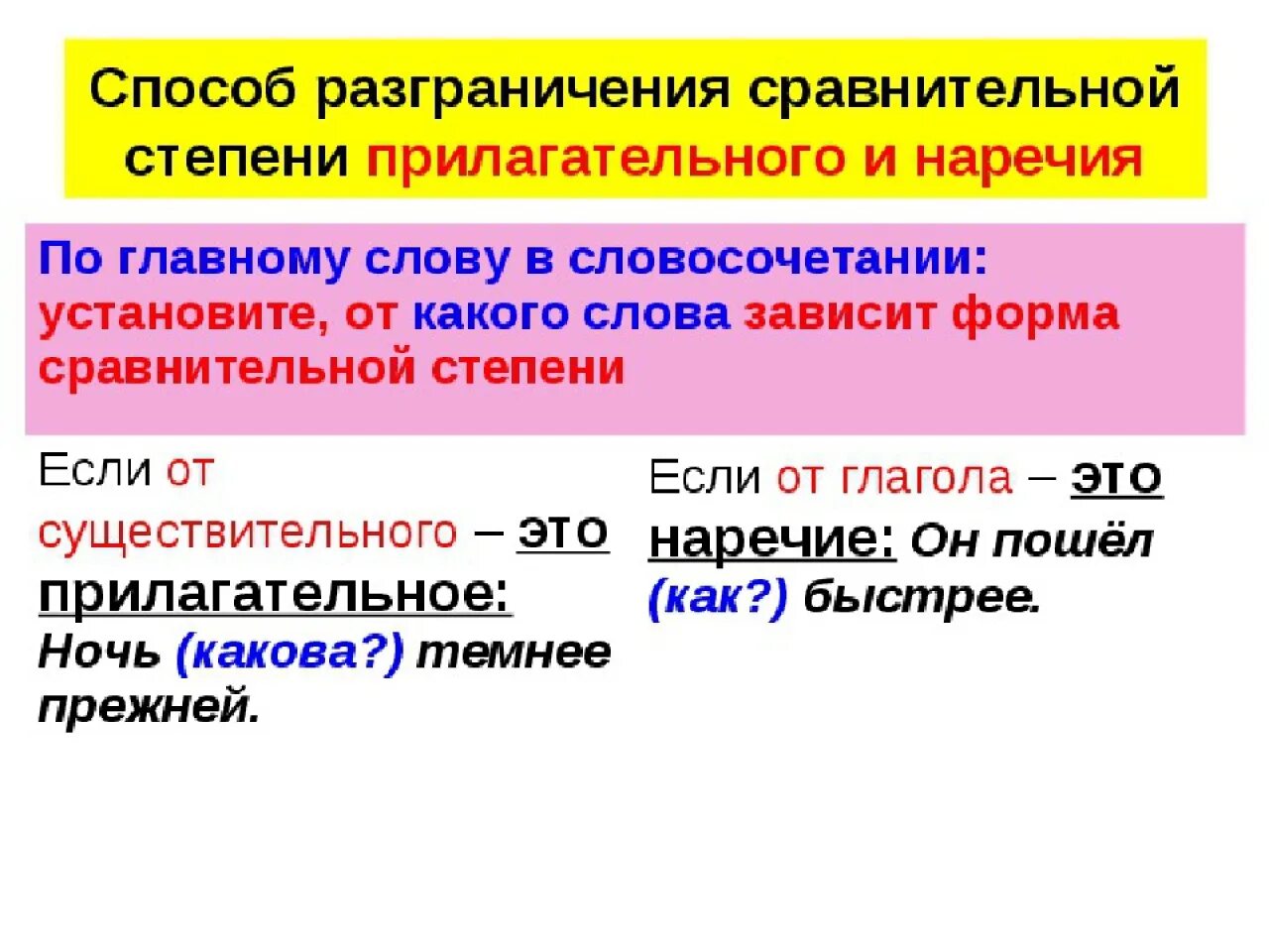 Примеры сравнения наречий. Отличие наречия от прилагательного в сравнительной степени. Определить прилагательное или наречие в сравнительной степени. Различие наречий и прилагательных в сравнительной степени. Как отличить наречие от прилагательного в сравнительной степени.