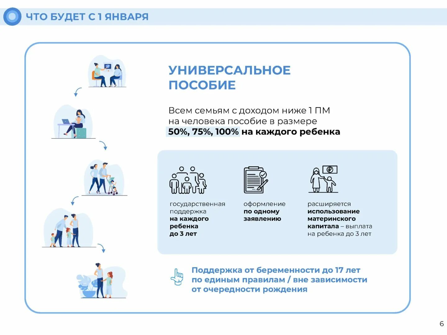 Универсальное пособие не пришло