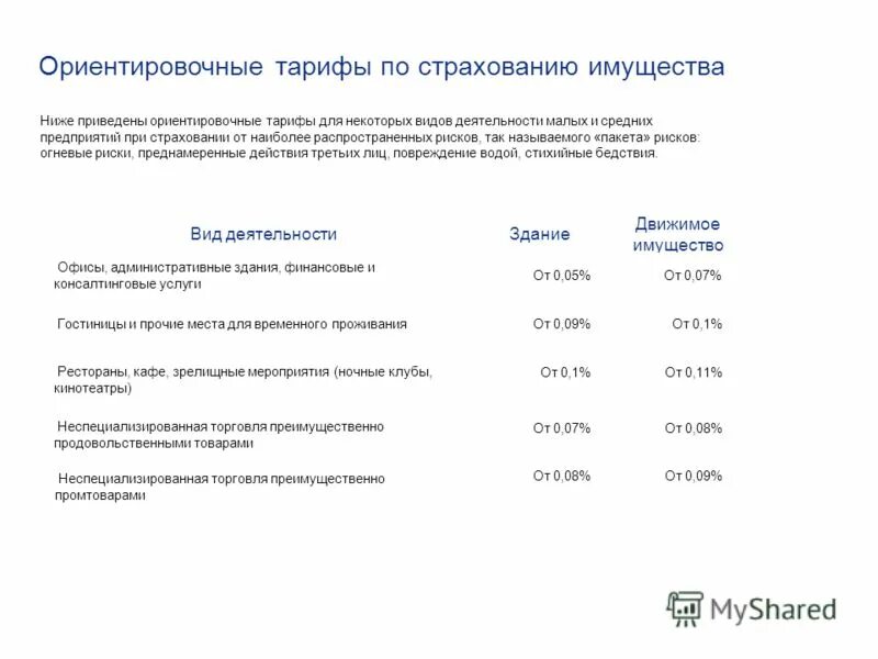 тарифы на водоснабжение. тарифы жкх в москве. тариф управляющей компании. тарифы сотовых операторов. расценки на услуги жкх.