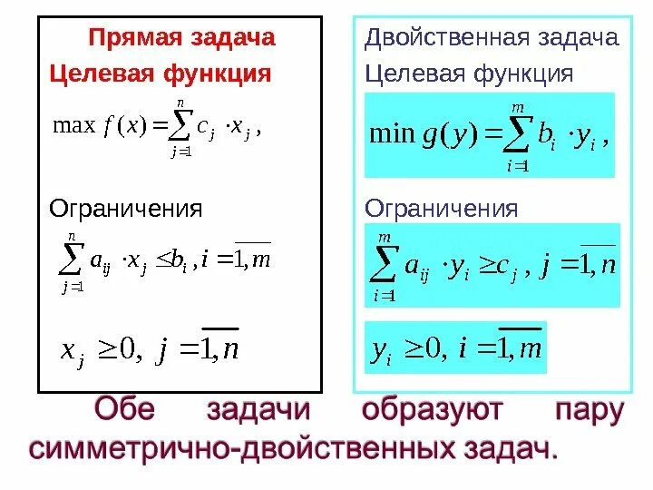 Целевая функция. Целевая функция задачи. Целевая функция пример. Прямая и двойственная задача.