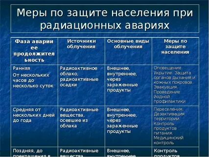 Защита населения роо