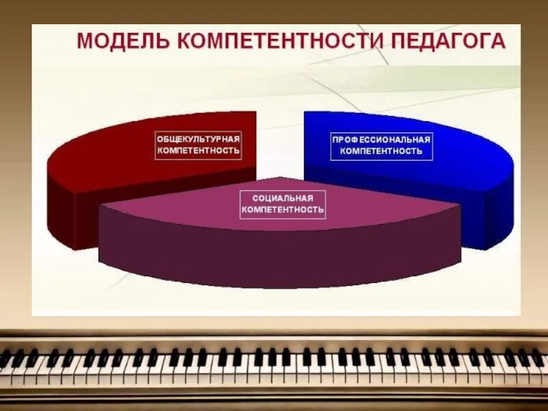 Педагогическая компетенция тест