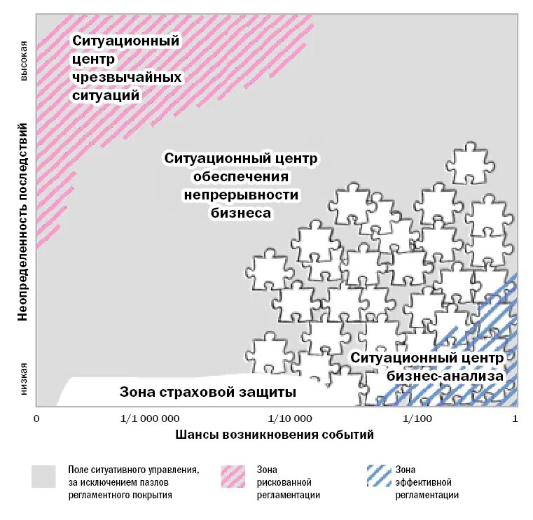 План непрерывности. План обеспечения непрерывности бизнеса пример. План непрерывности деятельности. План непрерывности бизнеса образец. Обеспечение непрерывности бизнеса.