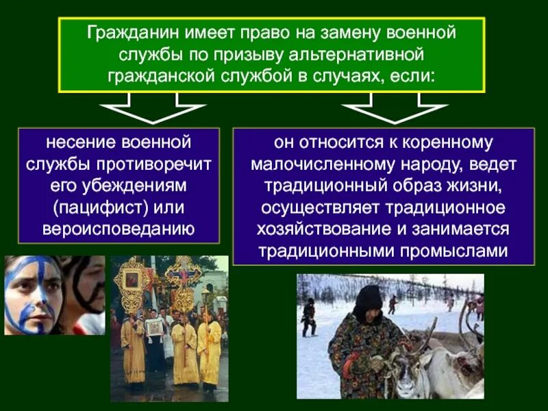 Гражданин имеющий. Альтернативная Гражданская служба. Альтернативная Гражданская служба презентация. Альтернативная воинская служба. Альтернативная Военная служба.