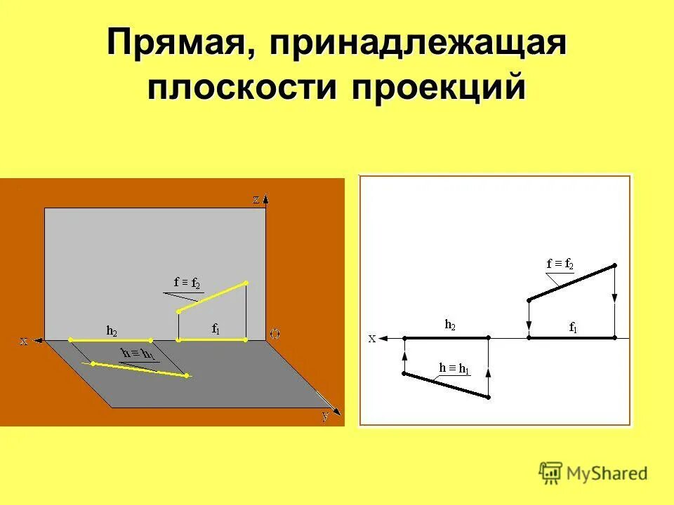 горизонтальная прямая уровня проекции п1. проецирование точки прямой плоскости чертеж. профильная прямая начертательная геометрия. классификация линий в начертательной геометрии. фронтальная проекция фронтальной проецирующей плоскости.
