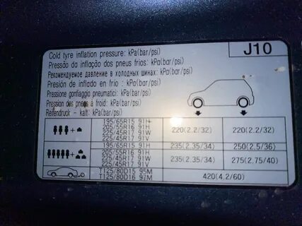 Какое давление в шинах 225 45 r17