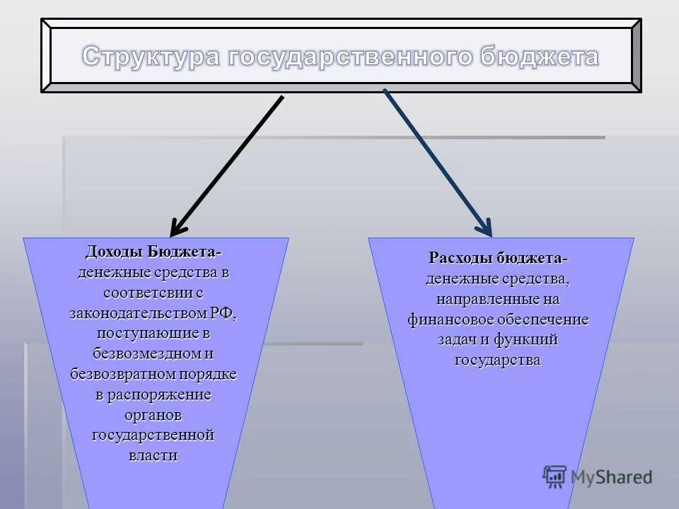 Информацию о формировании государственного бюджета