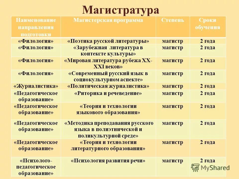 Код направления подготовки. Наименование профиля направления подготовки это. Названия направлений программы. Названия направлений программы. Наименование образовательной программы это.