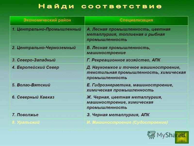 Хозяйственная специализация казани. Экономические районы татарстана. Экономическая специализация это. Хозяйственная специализация казани. Хозяйственная специализация казани.