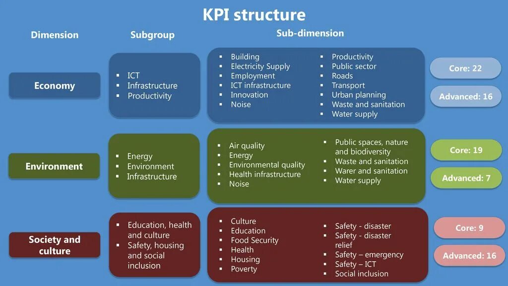 Kpi uz. Система KPI. Структура KPI. Smart КПЭ. KPI по принципу Smart.