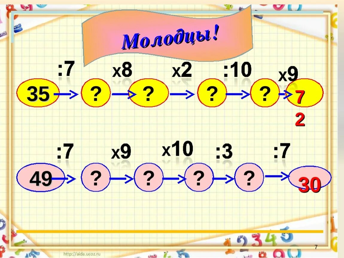 Игры математика деление. Математические Цепочки. Игра математическая цепочка. Задания на урок математики 3 класс. Математические игры 3 класс.