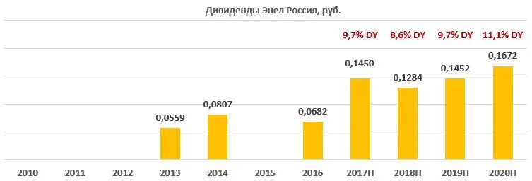 1 квартале 2018. 1 квартале 2018