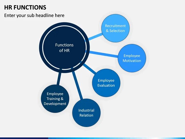 Branding functions. Hr functions. функции human resources. hr functions 2025. functional model hr.