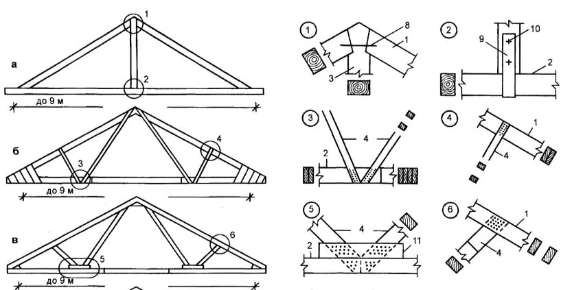 Соединение в пролете. Узел стропильной фермы чертеж. Деревянная ферма 8 метров чертеж. Опорный узел стропильной фермы. Чертеж деревянной фермы для пролета 7 метров.