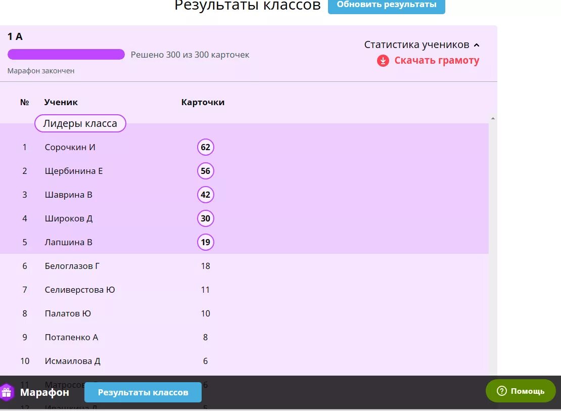 Буду ру 3 класс. Учи ру. Учи ру проверочная работа итог. Учи ру второй класс. Марафон завершён учи ру.