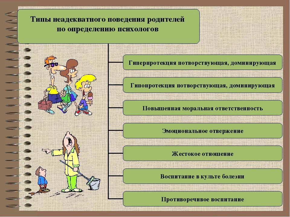 Типы поведения родителей. Виды неадекватного поведения. Типы семейного воспитания детей. Модели и стили семейного воспитания. Неадекватное поведение в школе