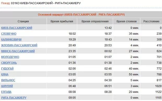 Минск молодечно цен. Расписание поездов минск. расписание поездов в ригу. направления поездов из минска. расписание поездов шяуляй.