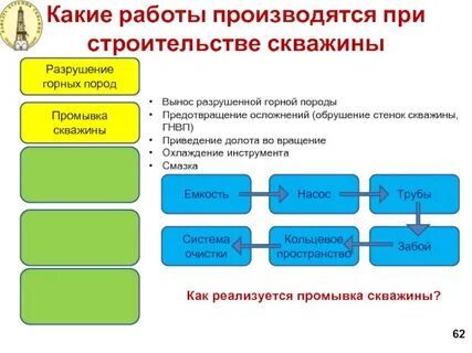Гнвп прямые и косвенные