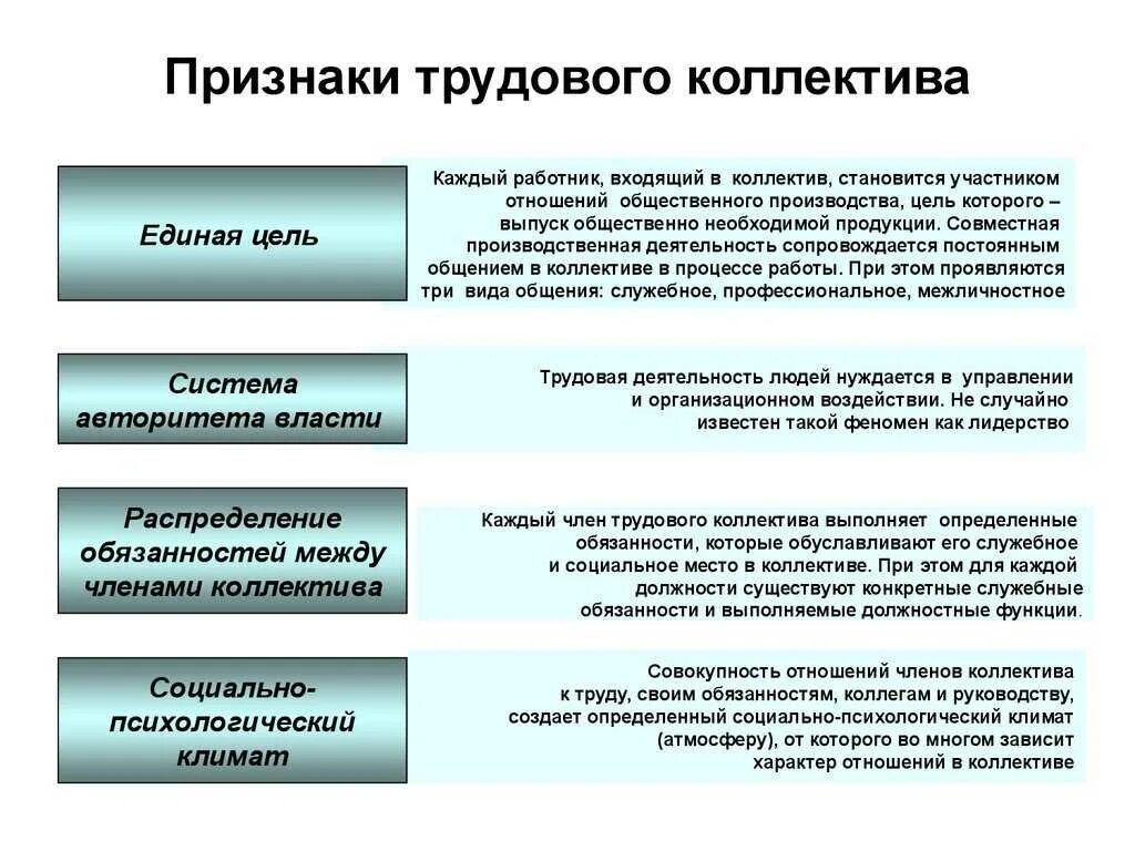 Участие в организации работы коллектива. Структура трудового коллектива схема. Основные признаки трудового коллектива. Признаки и функции трудового коллектива. Трудовой коллектив пример.