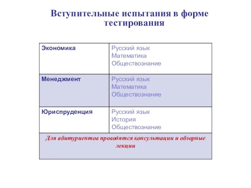 Экономика вступительные экзамены. Вступительные испытания в форме тестирования.. Витте вступительные экзамены. Менеджмент это в обществознании. С Ю Витте вступительные экзамены.