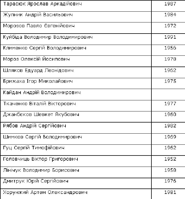 Список обменных военнопленных. Списки обменных военнопленных российских. Списки военнопленных на обмен. Пленные русские список.