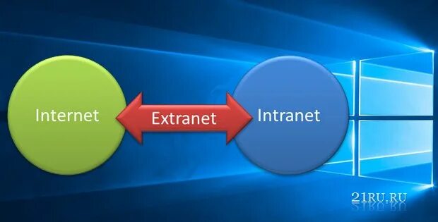 Extranet travel. Emerging travel group лого. Приложение экстранет островок. Extranet travel. Travelline система бронирования.
