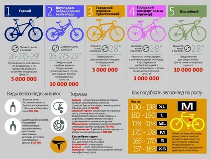 Как подобрать диаметр
