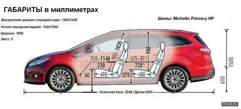 Размеры фокуса 3