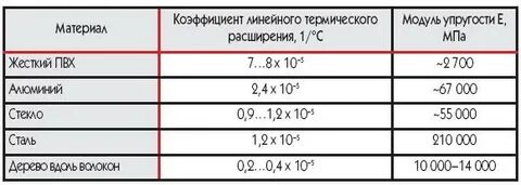На сколько расширится металл