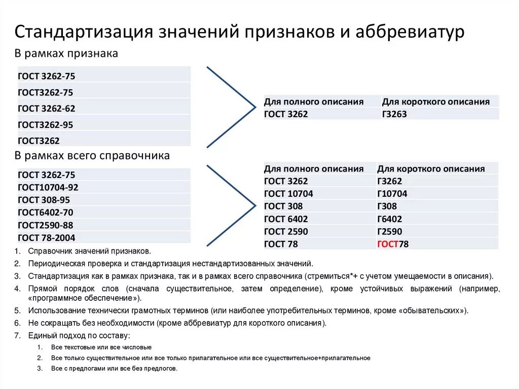 Значение стандартизации. Стандартизированная величина. Что обозначает аббревиатура. Расшифровка аббревиатур стандартизации. Сизо аббревиатура расшифровка