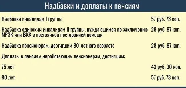 Доплата к пенсии за инвалидность 2