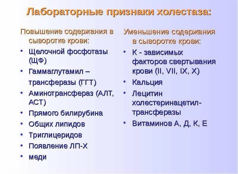 Признаки холестаза анализы. Холестаз билирубин. Холестаз беременных клинические рекомендации. Холестаз прямой билирубин. Показатели холестаза