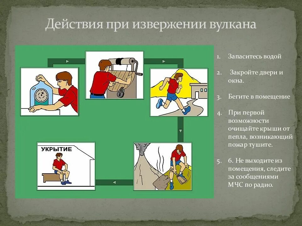 Действия при извержении вулкана. Поведение при извержении вулкана. Памятка поведения при извержении вулкана. Алгоритм поведения при извержении вулкана.