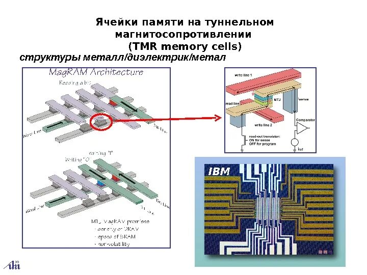 Ячейка памяти. Туннельное магнитосопротивление. Схема ячейки памяти Flash. Принципиальная схема ячейки памяти. Электронная ячейка памяти