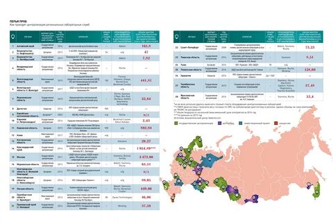 Список городских больниц
