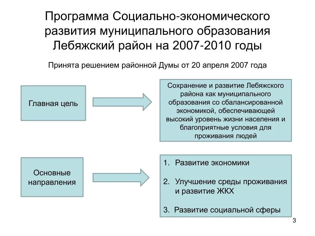 Программа социально-экономического развития. Социально-экономическое развитие муниципального образования. План социально-экономического развития муниципального образования. Направления развития муниципального образования.